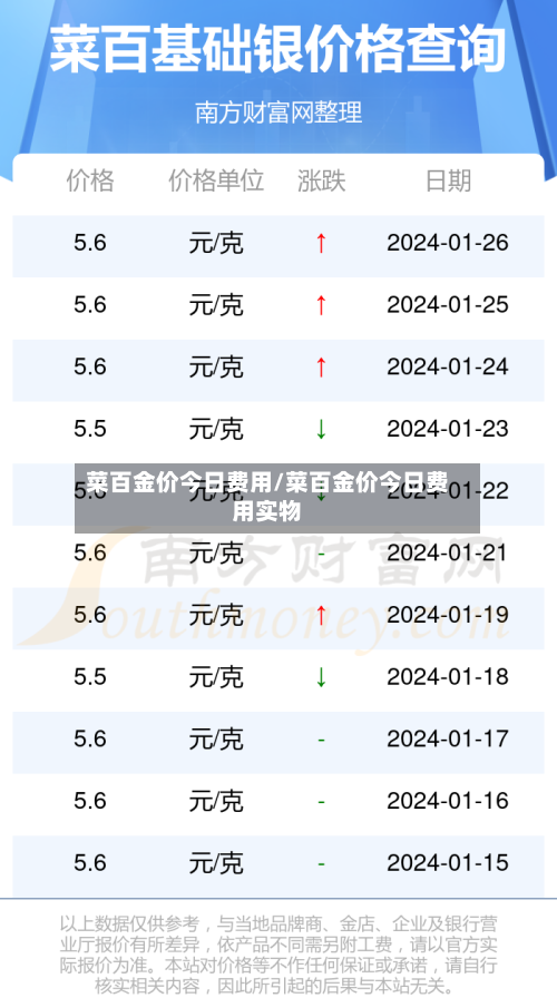 菜百金价今日费用/菜百金价今日费用实物-第2张图片