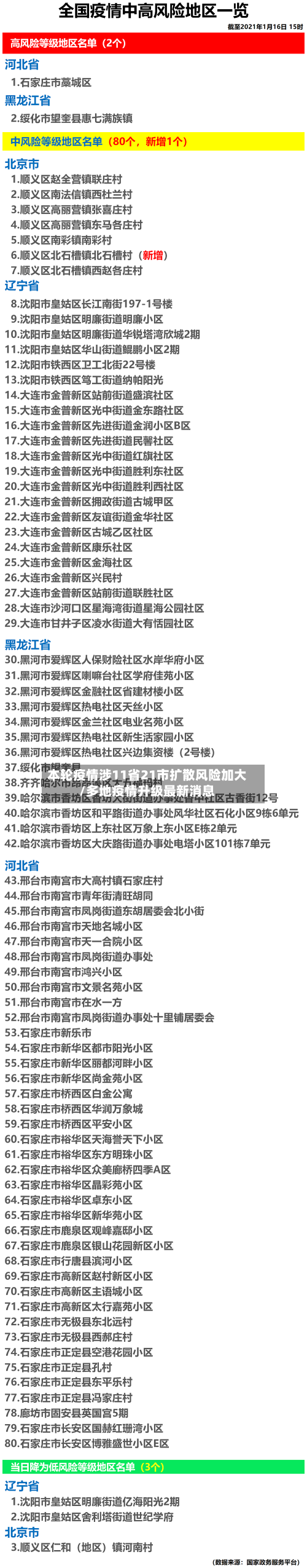 本轮疫情涉11省21市扩散风险加大/多地疫情升级最新消息