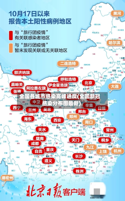 全国各城市感染高峰进度(全国新冠感染分布图最新)-第2张图片