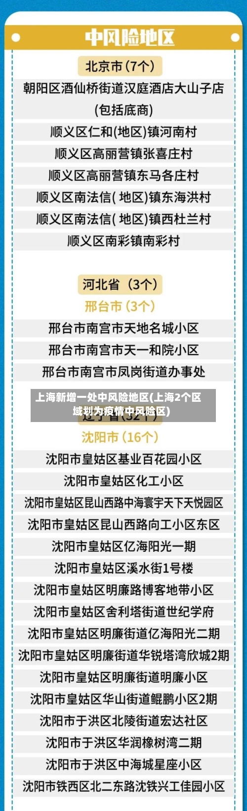 上海新增一处中风险地区(上海2个区域划为疫情中风险区)-第2张图片