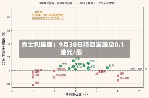 嘉士利集团：9月30日将派发股息0.1港元/股-第2张图片