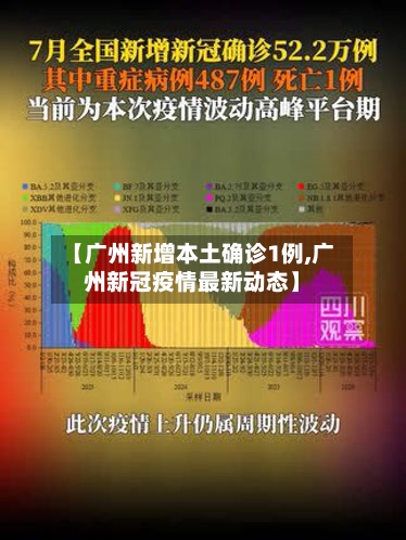 【广州新增本土确诊1例,广州新冠疫情最新动态】-第2张图片