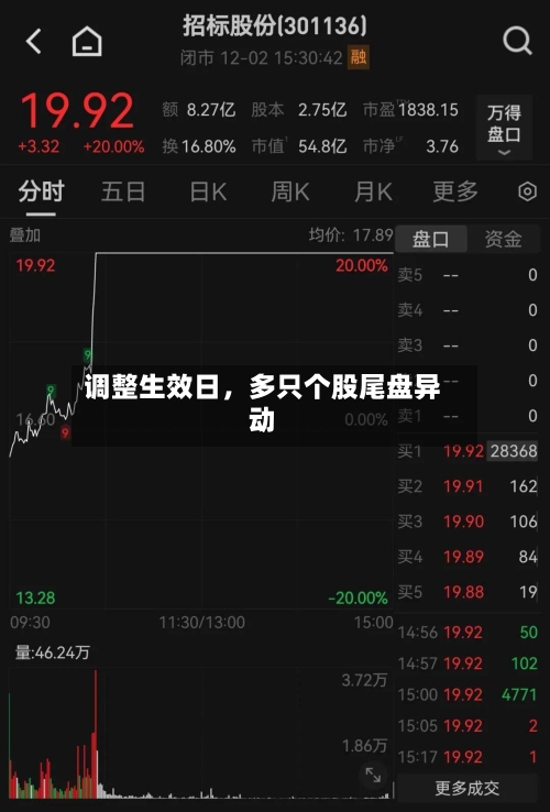调整生效日，多只个股尾盘异动-第3张图片