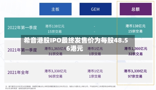 希音港股IPO最终发售价为每股48.56港元-第2张图片