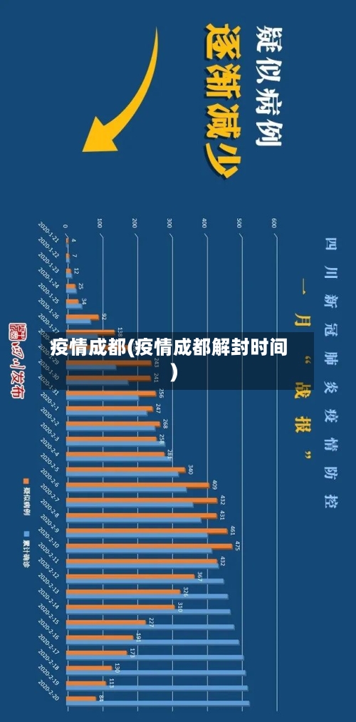 疫情成都(疫情成都解封时间)