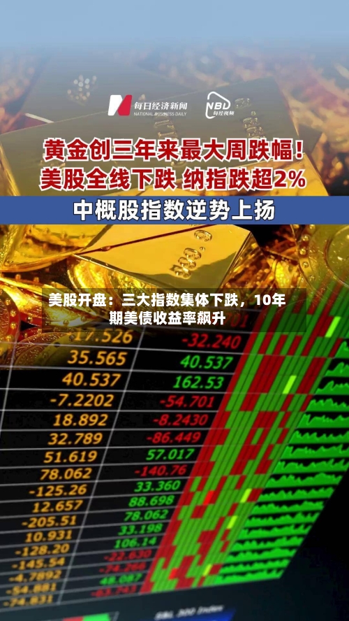 美股开盘：三大指数集体下跌，10年期美债收益率飙升