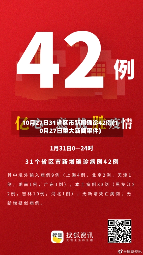 10月27日31省区市新增确诊42例(10月27日重大新闻事件)