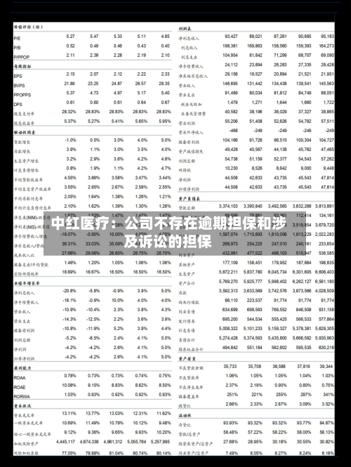 中红医疗：公司不存在逾期担保和涉及诉讼的担保