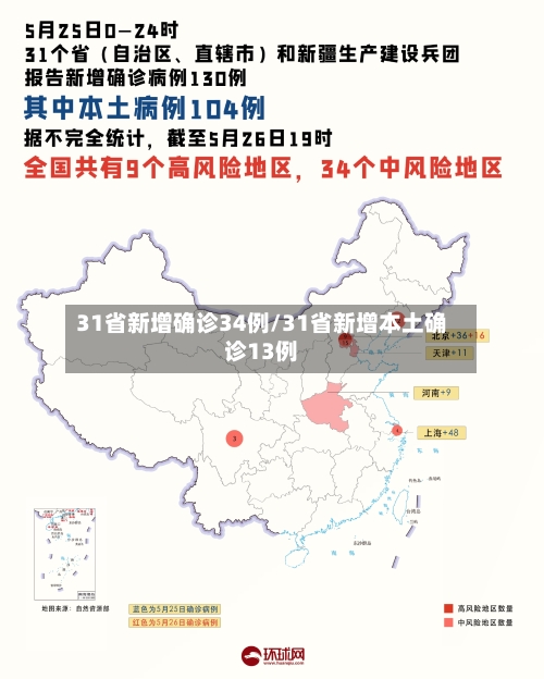 31省新增确诊34例/31省新增本土确诊13例-第3张图片