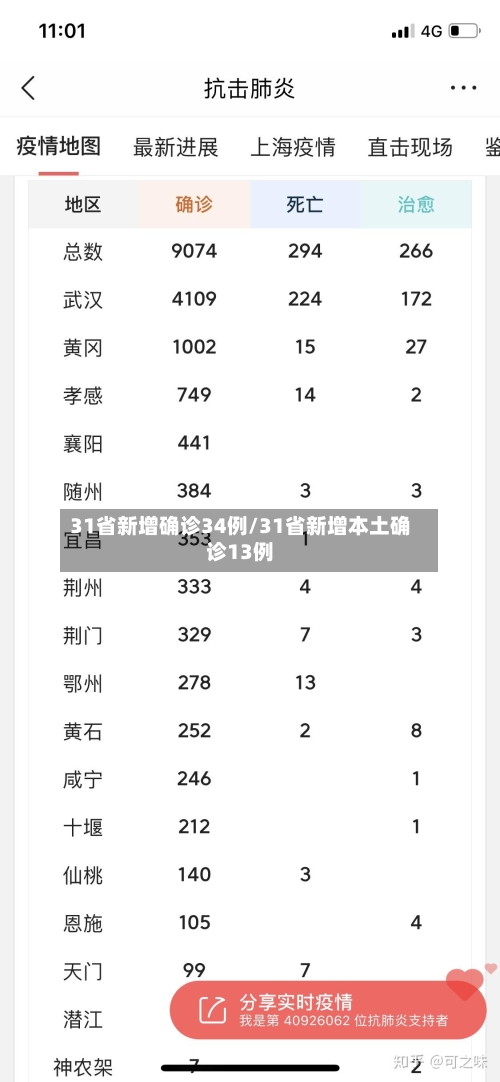 31省新增确诊34例/31省新增本土确诊13例-第2张图片
