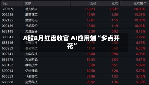 A股8月红盘收官 AI应用端“多点开花	”-第2张图片