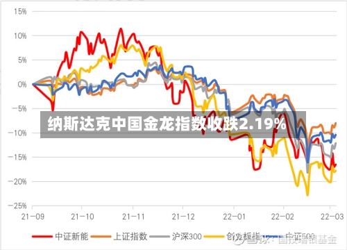 纳斯达克中国金龙指数收跌2.19%