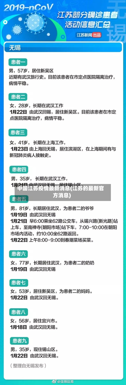 中国江苏疫情最新消息(江苏的最新官方消息)