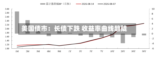 美国债市：长债下跌 收益率曲线趋陡-第2张图片