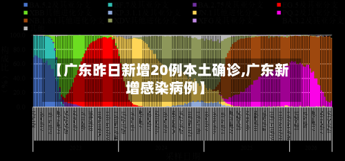 【广东昨日新增20例本土确诊,广东新增感染病例】-第3张图片