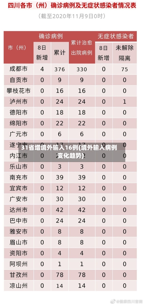 31省增境外输入16例(境外输入病例变化趋势)