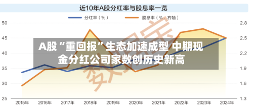 A股“重回报”生态加速成型 中期现金分红公司家数创历史新高