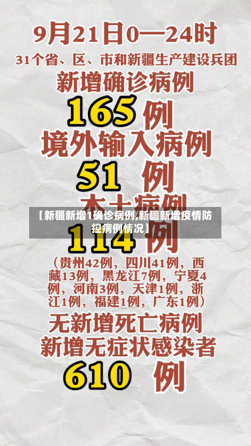【新疆新增1确诊病例,新疆新增疫情防控病例情况】-第2张图片