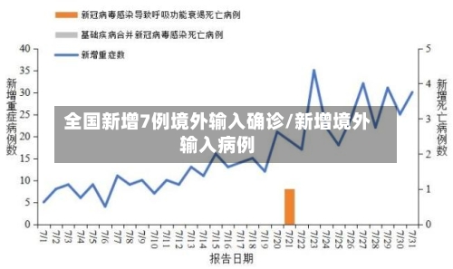 全国新增7例境外输入确诊/新增境外输入病例-第2张图片