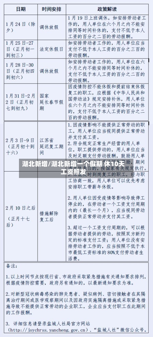 湖北新增/湖北新增一个假期 休10天工资照发-第2张图片