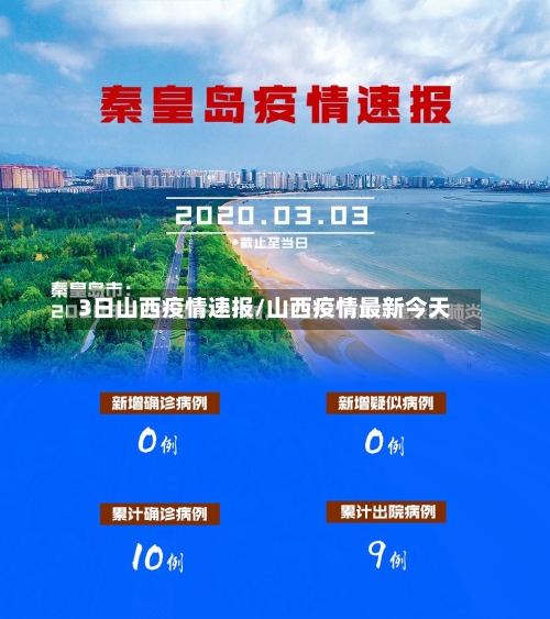 3日山西疫情速报/山西疫情最新今天-第2张图片