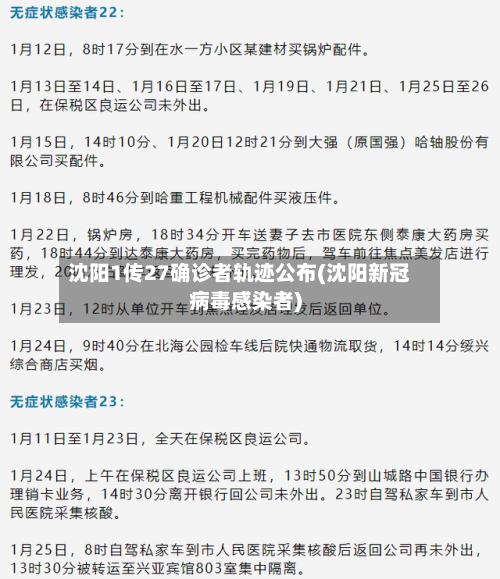 沈阳1传27确诊者轨迹公布(沈阳新冠病毒感染者)