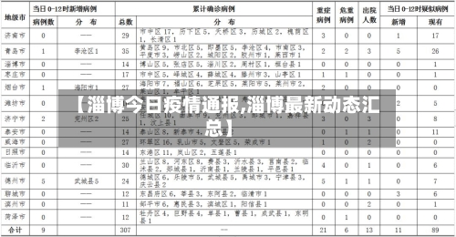 【淄博今日疫情通报,淄博最新动态汇总】