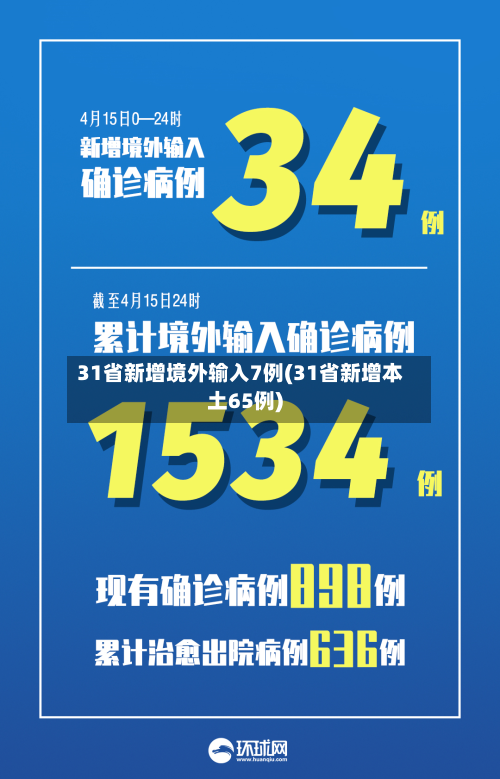 31省新增境外输入7例(31省新增本土65例)-第3张图片