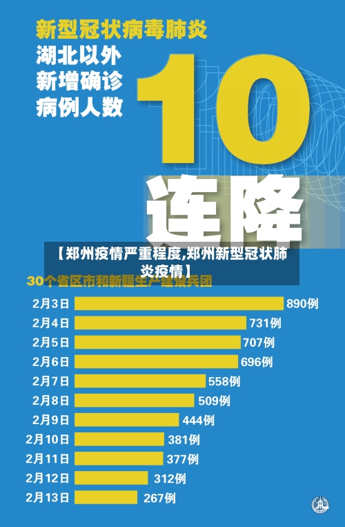 【郑州疫情严重程度,郑州新型冠状肺炎疫情】