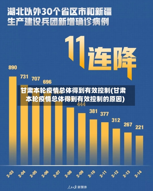甘肃本轮疫情总体得到有效控制(甘肃本轮疫情总体得到有效控制的原因)-第2张图片