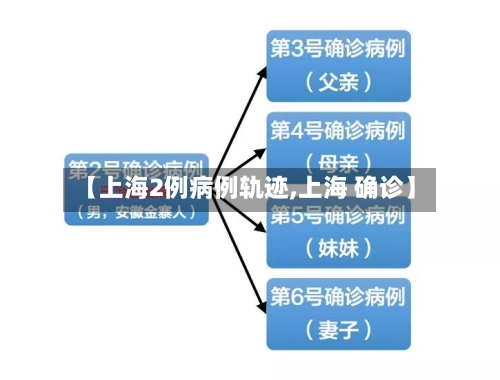 【上海2例病例轨迹,上海 确诊】