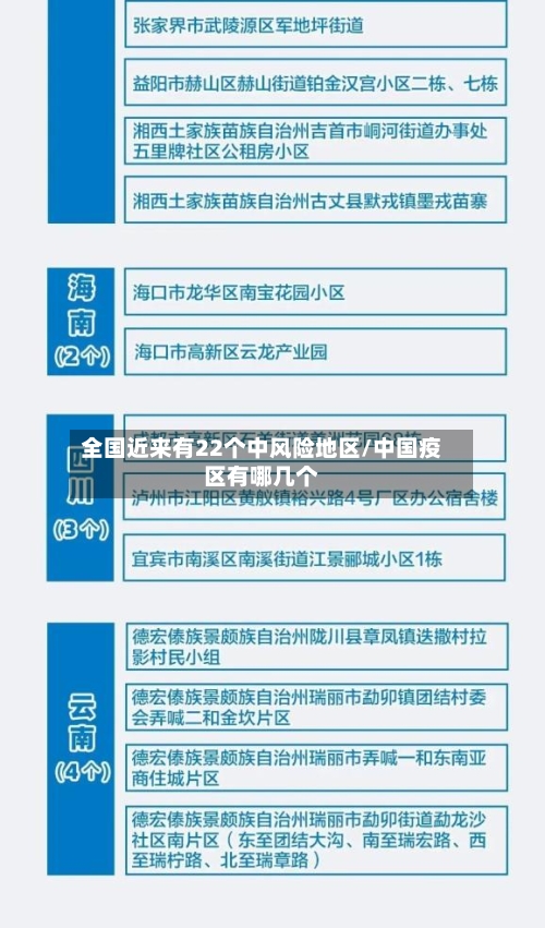 全国近来有22个中风险地区/中国疫区有哪几个-第2张图片
