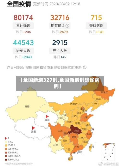 【全国新增327例,全国新增例确诊病例】-第2张图片