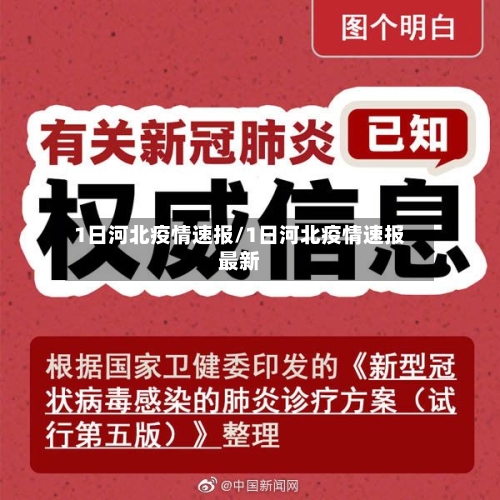 1日河北疫情速报/1日河北疫情速报最新