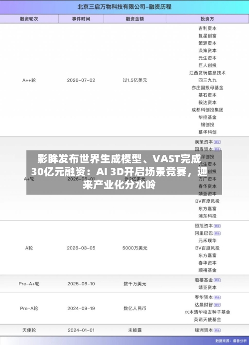 影眸发布世界生成模型	、VAST完成30亿元融资：AI 3D开启场景竞赛，迎来产业化分水岭-第3张图片