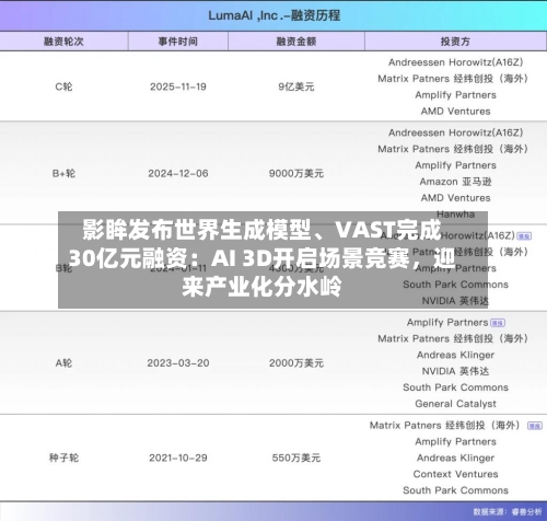 影眸发布世界生成模型、VAST完成30亿元融资：AI 3D开启场景竞赛	，迎来产业化分水岭-第2张图片