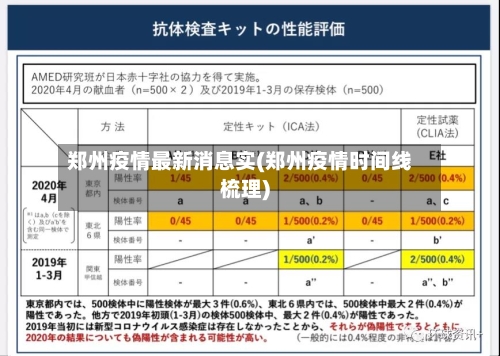 郑州疫情最新消息实(郑州疫情时间线梳理)-第2张图片