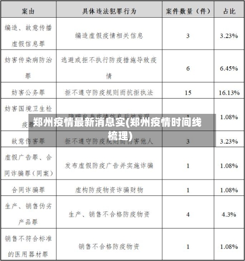 郑州疫情最新消息实(郑州疫情时间线梳理)