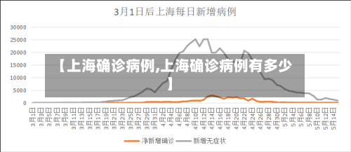 【上海确诊病例,上海确诊病例有多少】-第2张图片