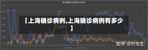 【上海确诊病例,上海确诊病例有多少】