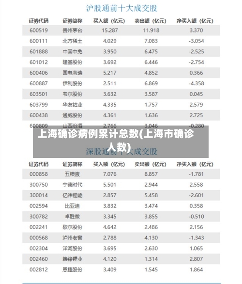 上海确诊病例累计总数(上海市确诊人数)