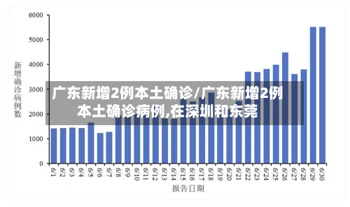广东新增2例本土确诊/广东新增2例本土确诊病例,在深圳和东莞