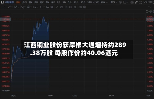 江西铜业股份获摩根大通增持约289.38万股 每股作价约40.06港元