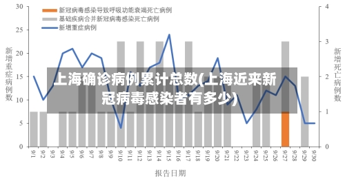 上海确诊病例累计总数(上海近来新冠病毒感染者有多少)-第2张图片