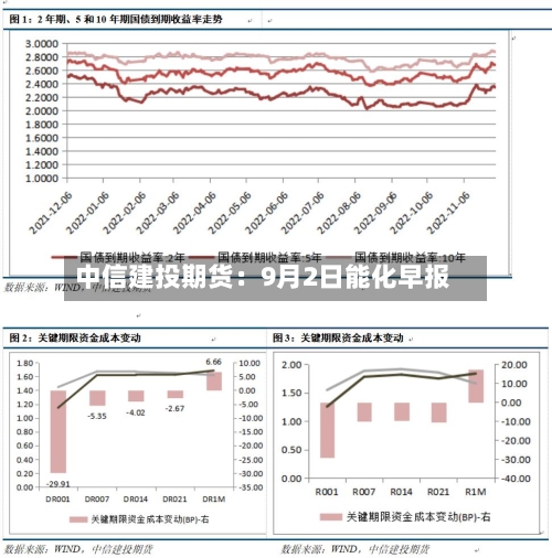 中信建投期货：9月2日能化早报