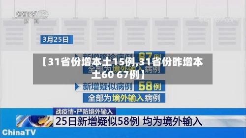 【31省份增本土15例,31省份昨增本土60 67例】-第3张图片