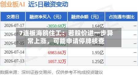 7连板海鸥住工：若股价进一步异常上涨	，可能申请停牌核查-第2张图片