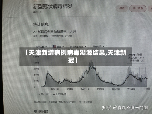 【天津新增病例病毒溯源结果,天津新冠】-第2张图片