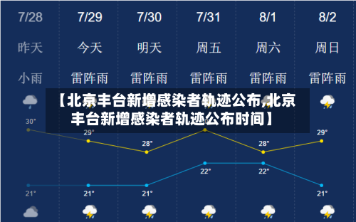 【北京丰台新增感染者轨迹公布,北京丰台新增感染者轨迹公布时间】-第2张图片