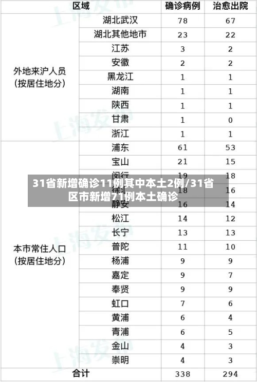 31省新增确诊11例其中本土2例/31省区市新增71例本土确诊-第3张图片